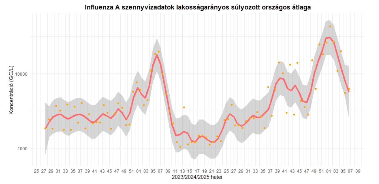 influenza-a_szennyvizben-6-het.jpeg