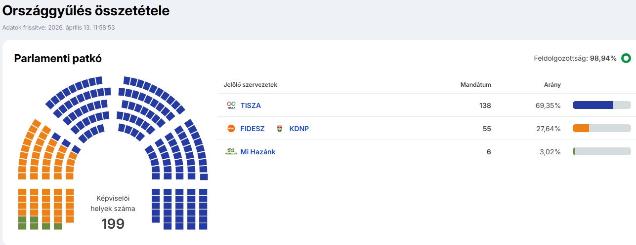 valasztas2026-parlamenti-patko.jpg