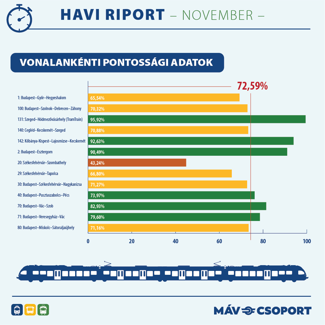 vonat-keses-szombathely-szekesfehervar.jpg
